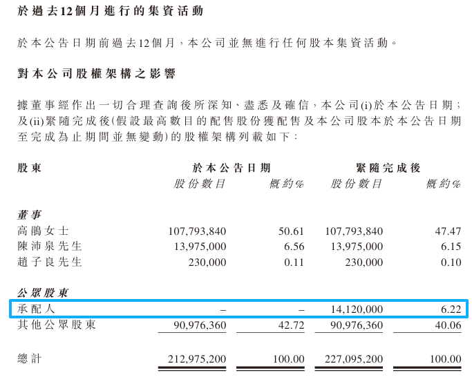 (截图来自雪球财经)