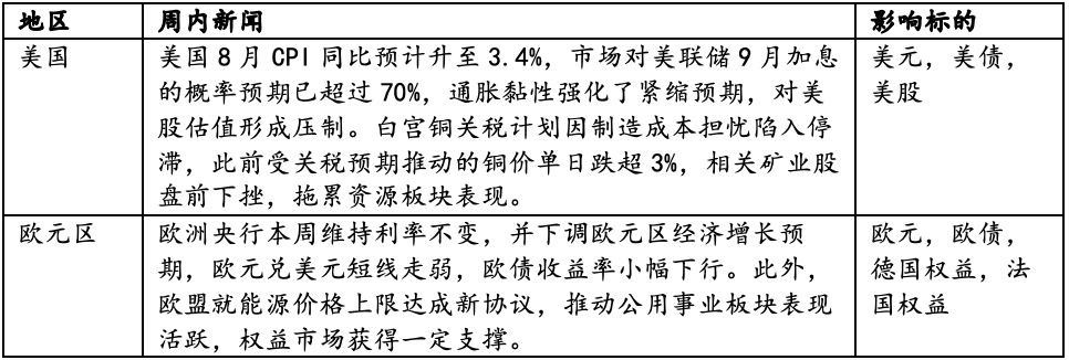 数据来源：Wind，华安基金，截至2026-09-11