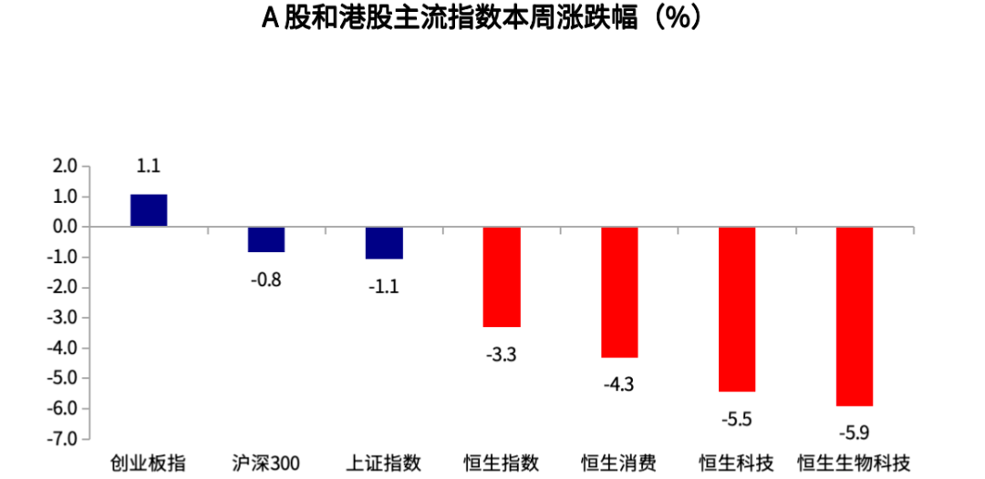 （数据来源：Wind，时间区间9月7日—9月11日）