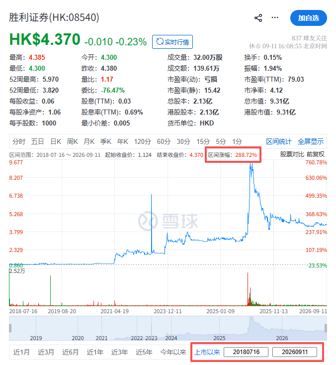(截图来自雪球财经)