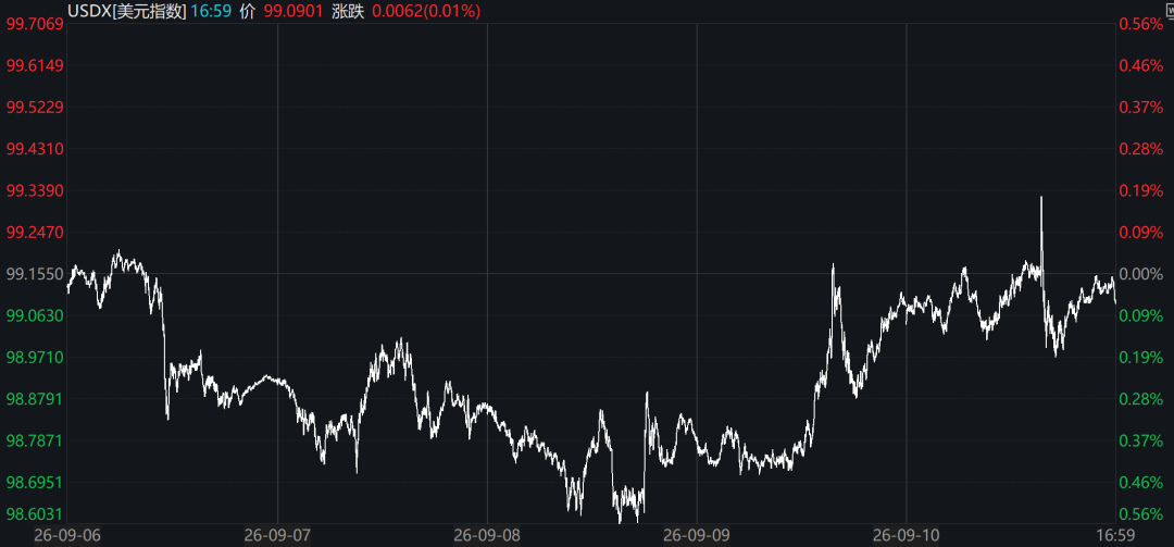 数据来源：Wind（统计时间：2026/9/13）