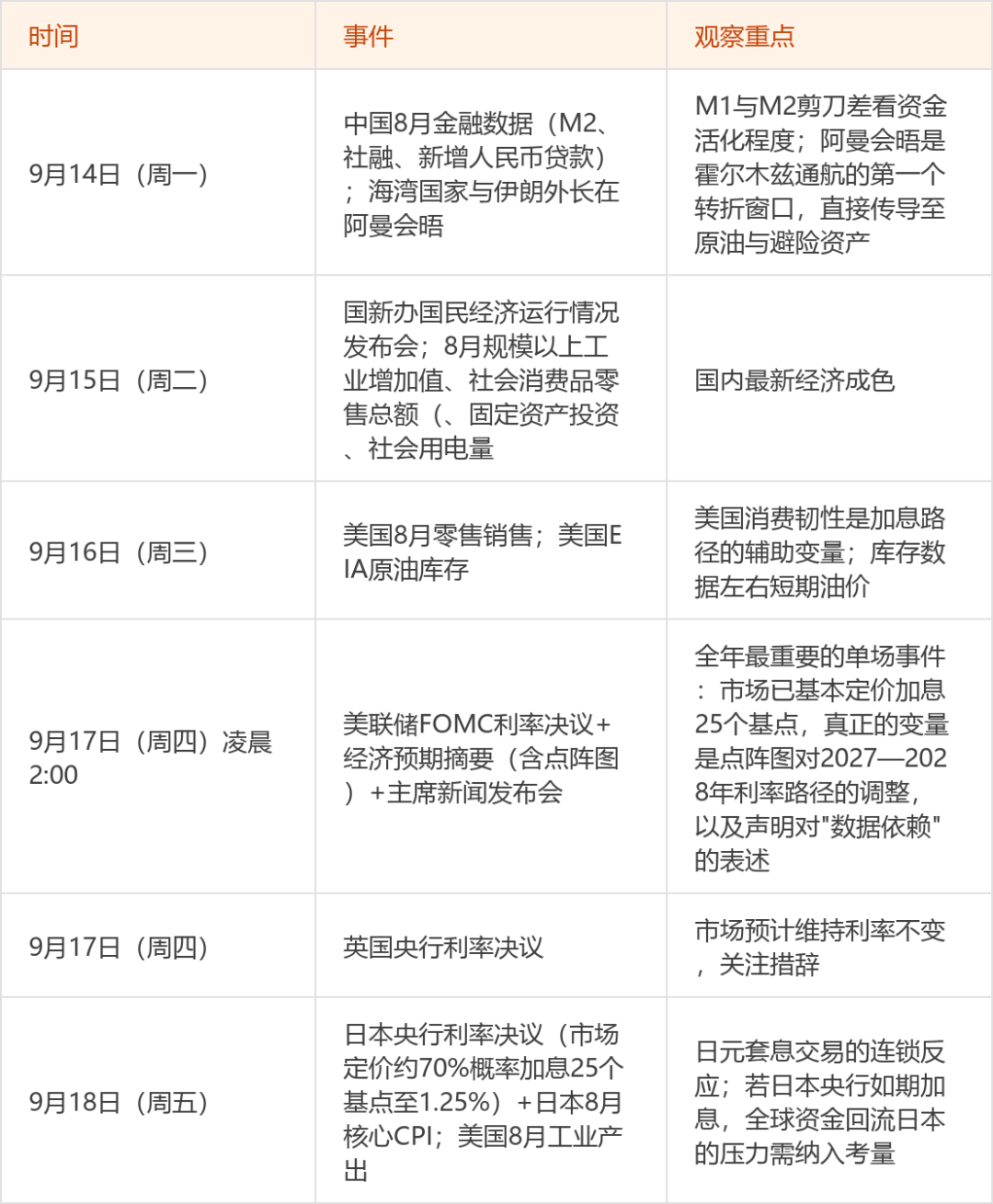 信息来源：东方财富证券股票投顾团队整理