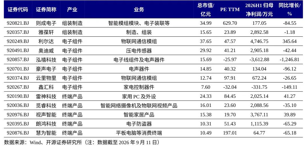 数据来源：Wind、开源证券研究所（注：数据截至2026年9月11日）