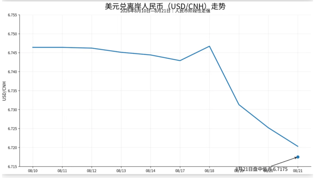 图源：壹航运