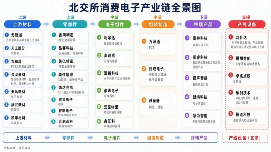 资料来源：Wind、开源证券研究所
