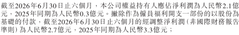 ▲零跑2026年上半年净利润