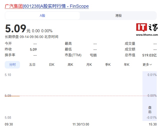广汽集团突发紧急停牌，回应称将发布一个重要公告，可能是什么公告？会带来哪些影响？