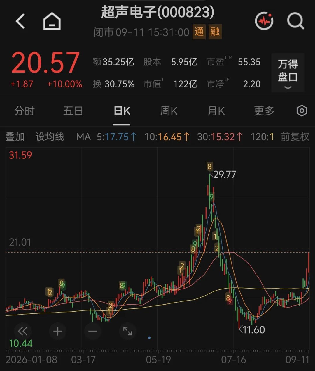 来源：公司公告、公开信息