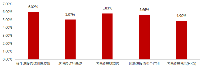 数据来源：Wind，截至26/9/14。
