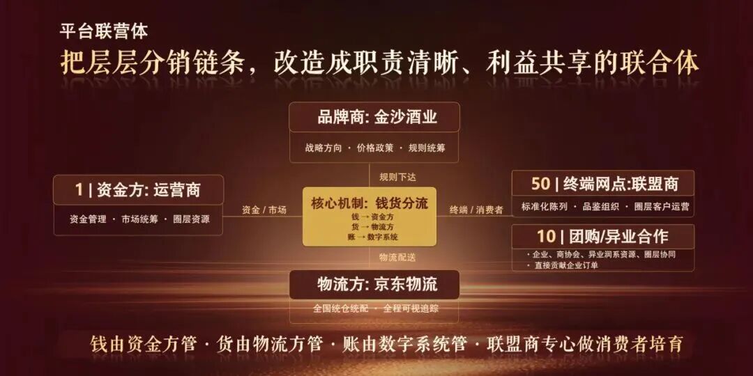 图片来源：金沙回沙酒公众号