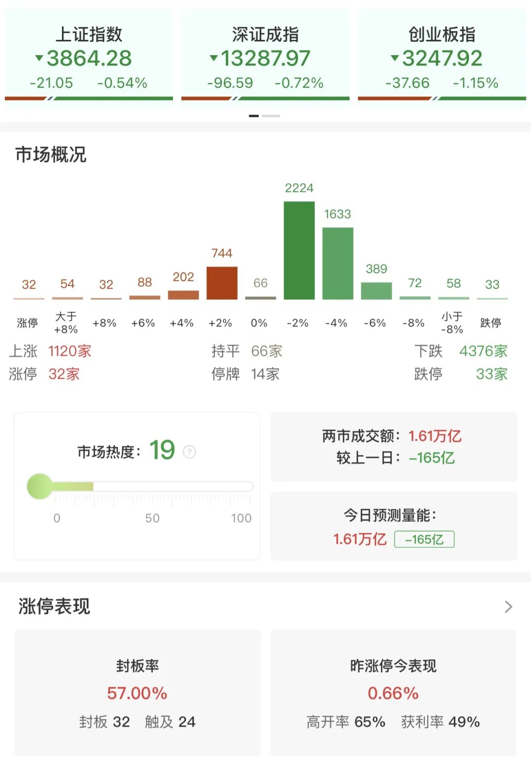 差1分钱跌停！600697，尾盘上演“准天地板”