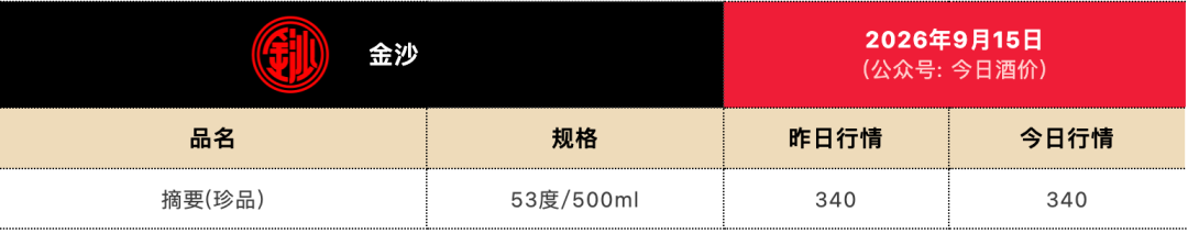 图片来源：今日酒价公众号