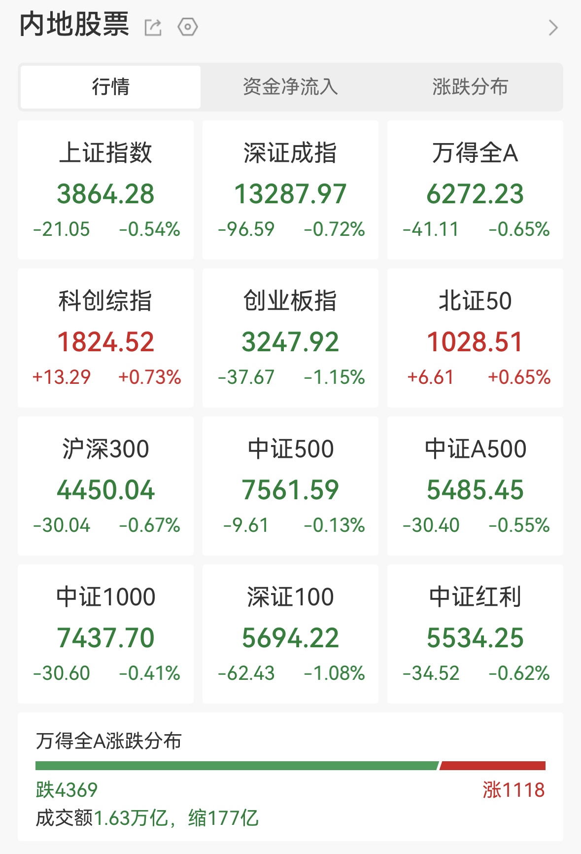 图片来源：Wind数据