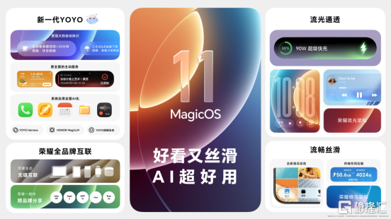 一图看懂 MagicOS 11