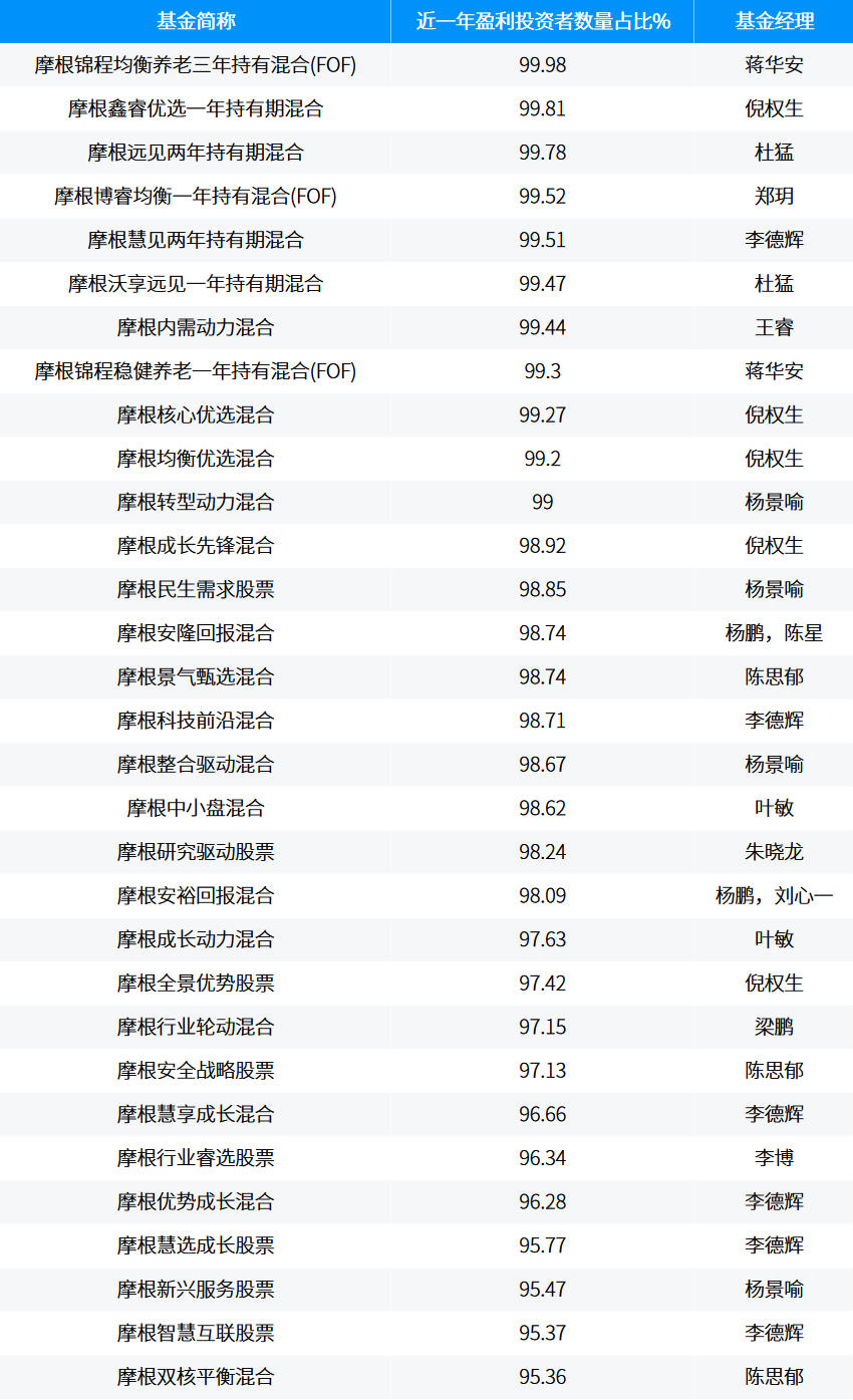 数据来源：相关基金2026年中报，截至2026.6.30。