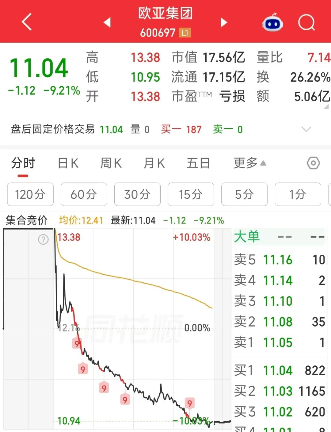 来源：市场行情、财联社、e公司