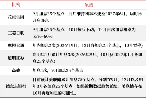 数据来源：根据《每日经济新闻》、《第一财经》整理