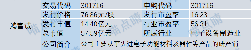 数据来源：iFinD