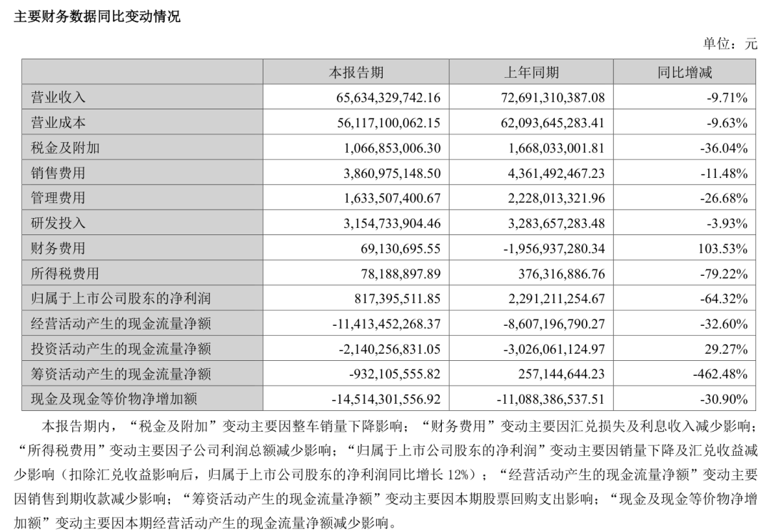 图源：长安汽车2026 年半年度报告