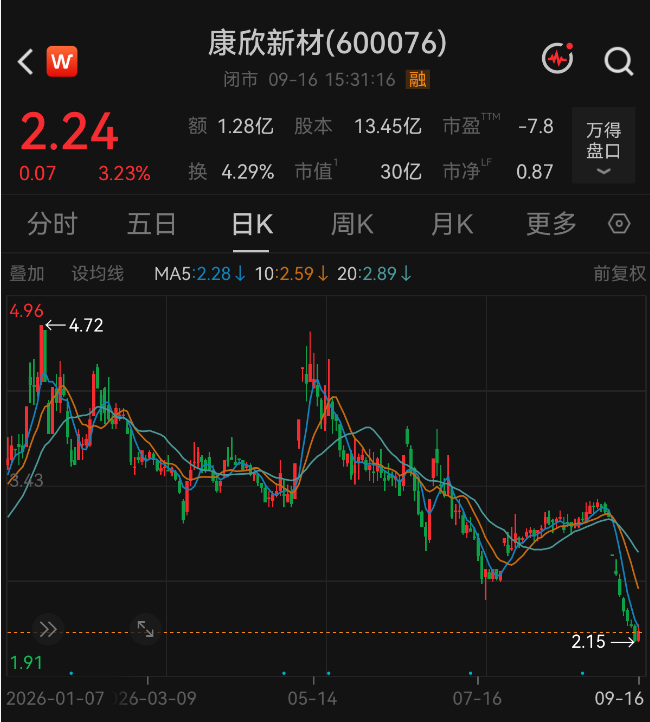 六年造假套现13个亿，一家四口把无锡国资坑惨了
