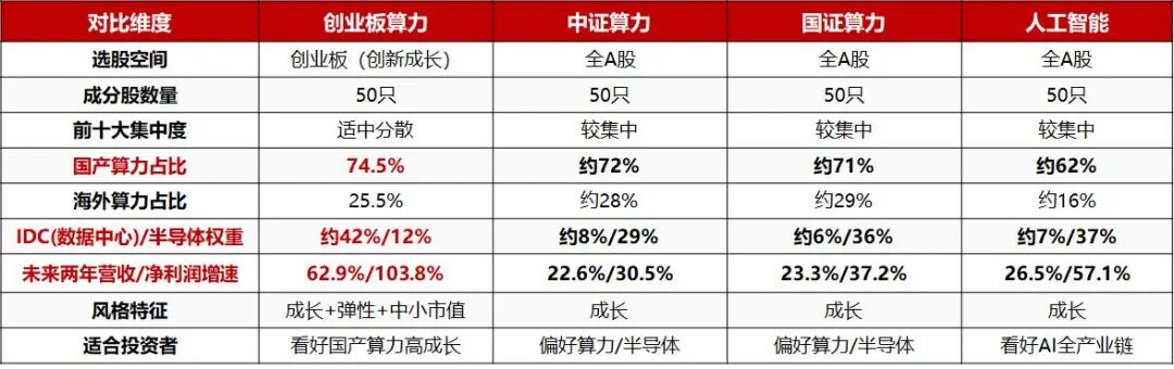 数据来源：Wind；截至日期：2026.07.31
