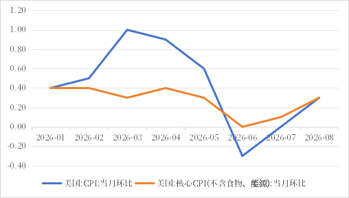 数据来源：同花顺