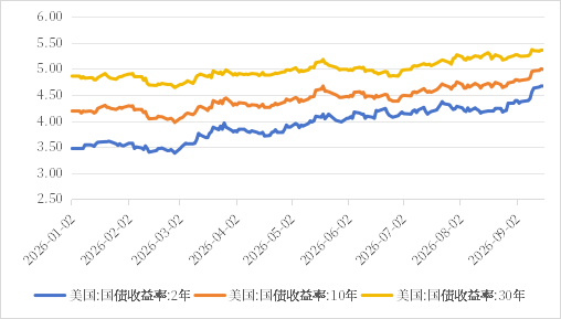 数据来源：同花顺