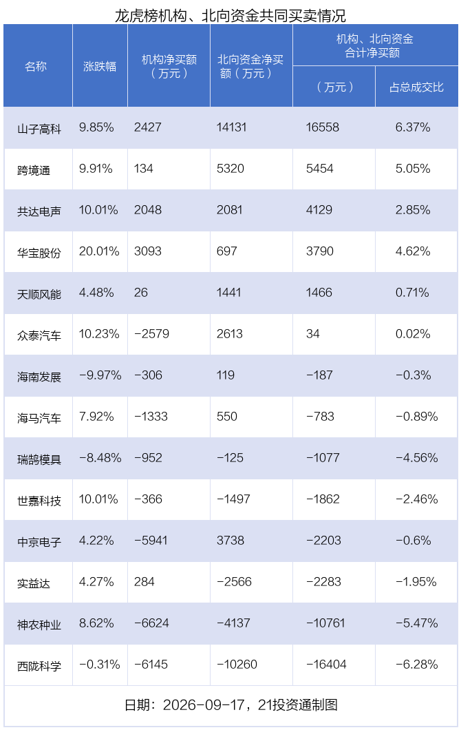 （文章来源：21世纪经济报道）