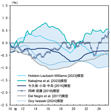 资料来源：日本央行，中金公司研究部