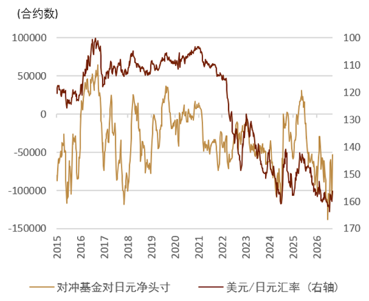资料来源：彭博资讯，中金公司研究部