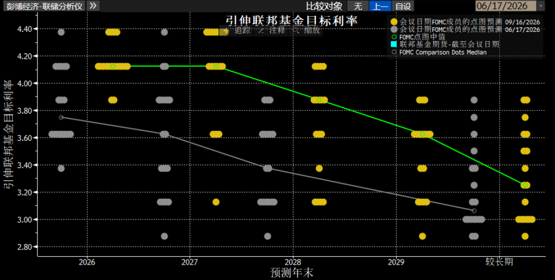 数据来源：彭博，截至2026年9月17日