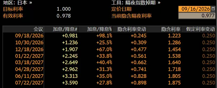 资料来源：彭博资讯，中金公司研究部