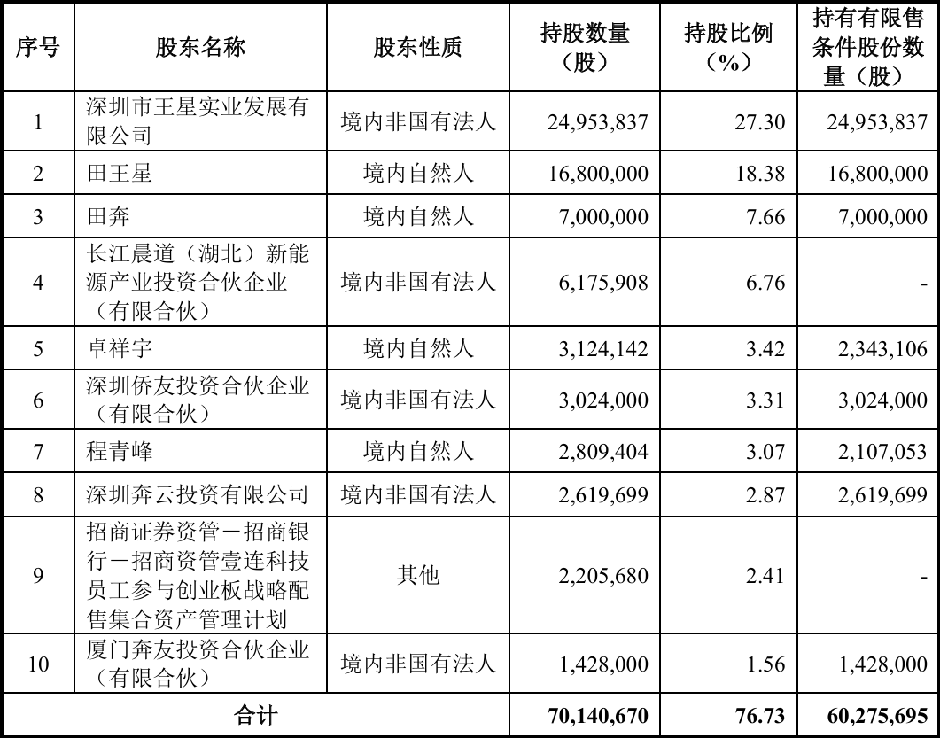 如需转载，请在文章前注明“版权信息 | 本文来自大象IPO”