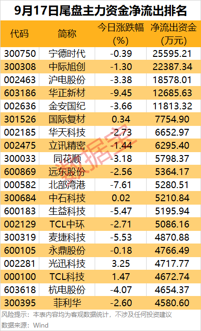 （文章来源：数据宝）