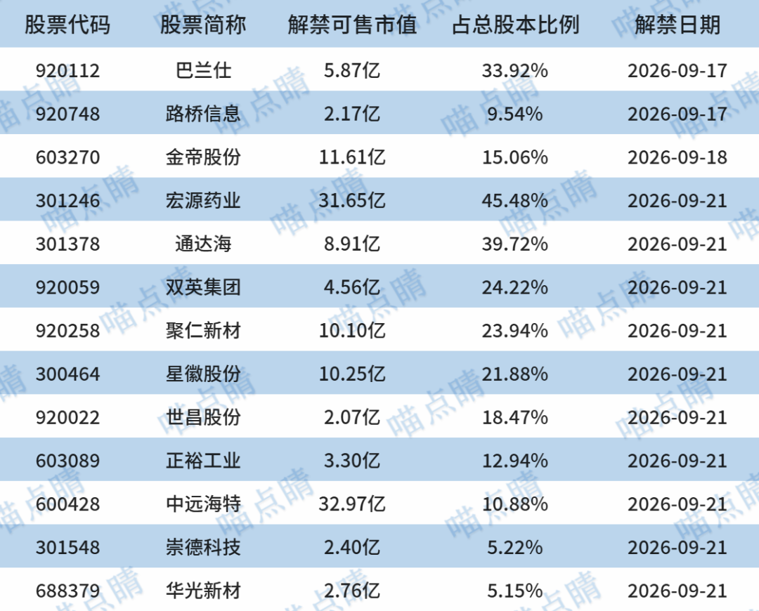 数据来源：iFinD，截至日期：2026.09.16