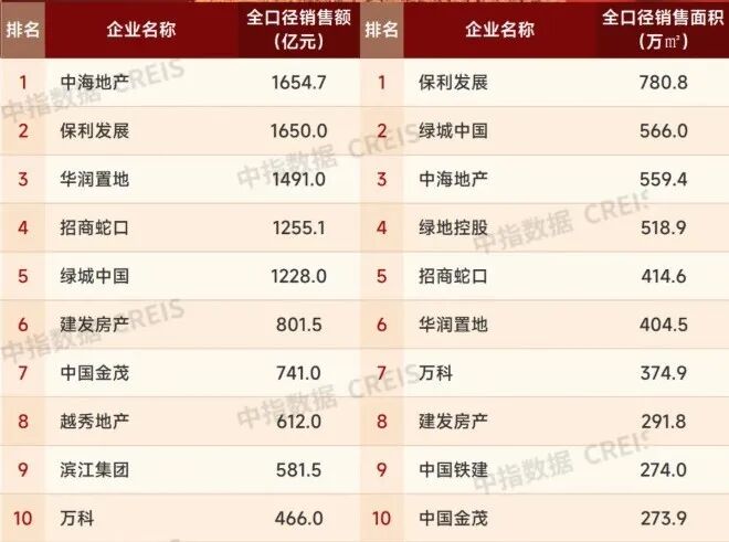 图源：
