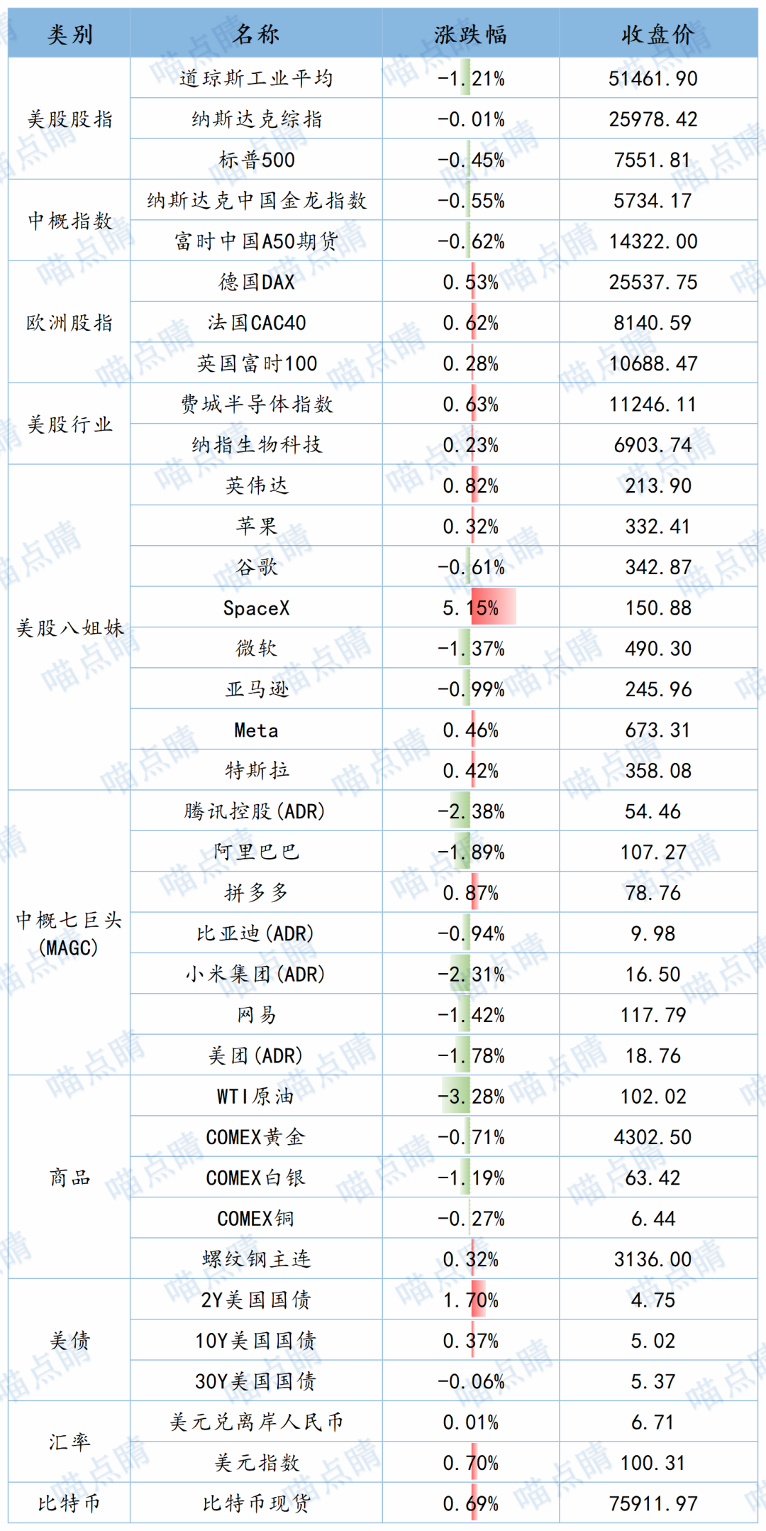 数据来源：choice，截至日期：2026.09.16