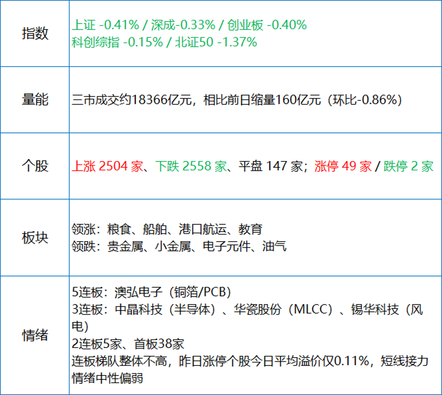 数据来源：东方财富Choice