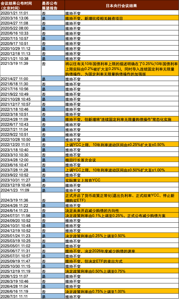 资料来源：彭博资讯，中金公司研究部