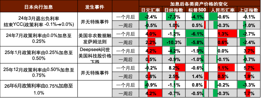 资料来源：Investing，中金公司研究部