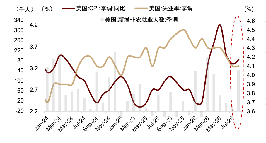 资料来源：Wind，中金公司研究部