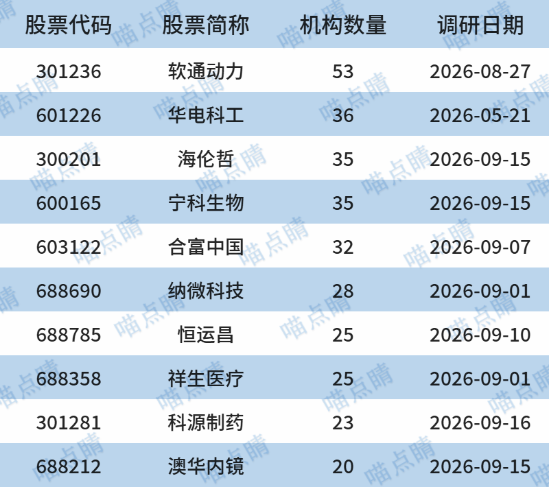 数据来源：iFinD，截至日期：2026.09.16