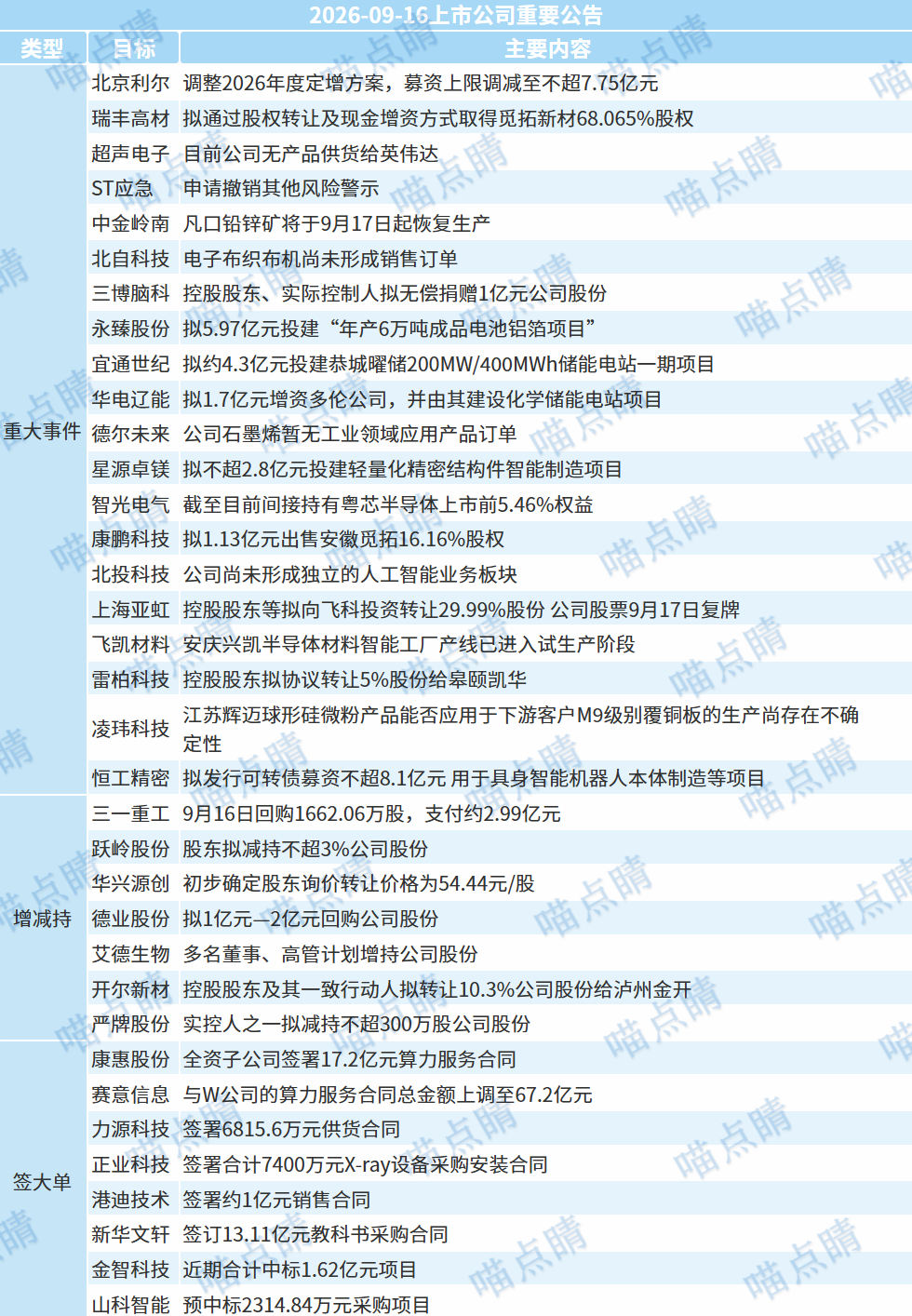 数据来源：iFinD，截至日期：2026.09.16