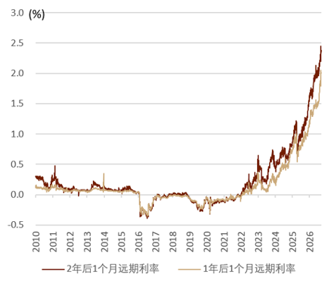 资料来源：彭博资讯，中金公司研究部图表8：日本央行过去会议公布时间资料来源：彭博资讯，中金公司研究部