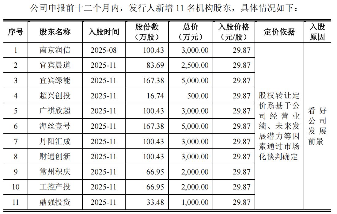 图片来源：超力电器招股书