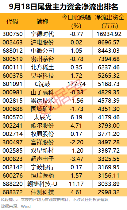 （文章来源：数据宝）