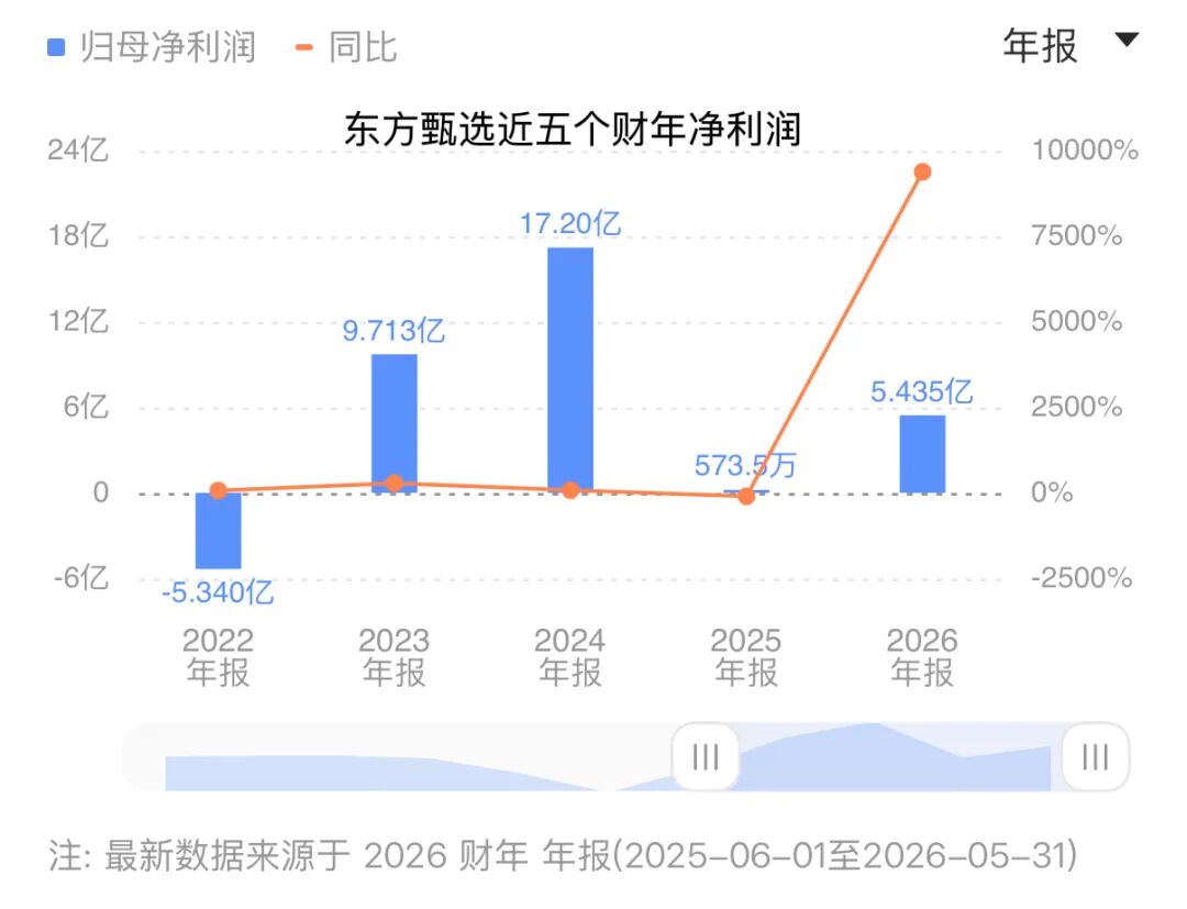 直播电商巨头:要开1000家线下店_新浪财经_新浪网