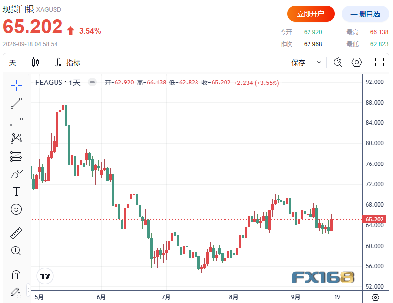 黄金白银价格齐涨