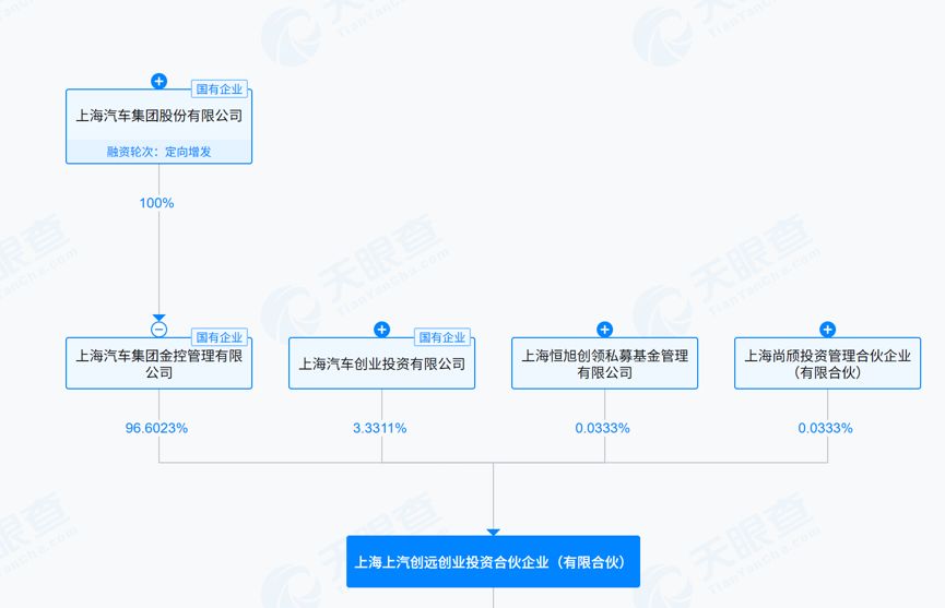 图片来源：天眼查