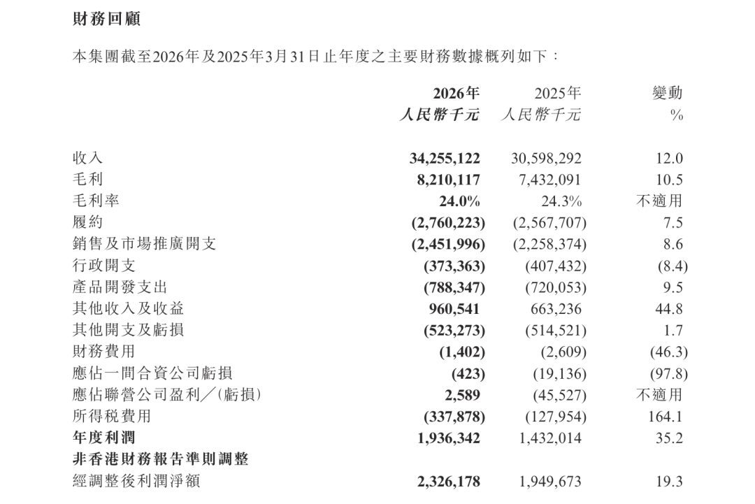 图源：阿里健康